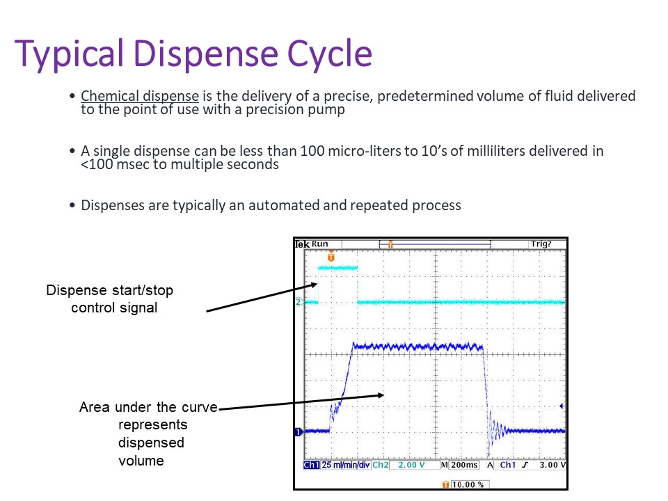 Graph of a typical dispense cycle